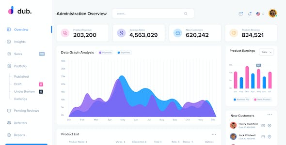 網站設計：如何建立品牌及商業有效性